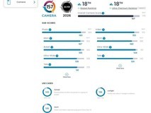DXOMARK发布三星Galaxy S26 Ultra相机评分