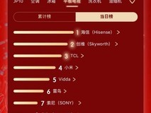 霸榜618热度不减!海信电视多平台登顶,RGB-Mini LED成全民首选