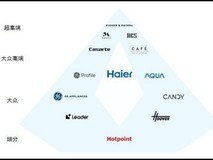 多品牌会造成内耗?海尔智家却以“双增长”做出回答