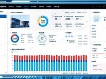 海尔智慧楼宇自主研发智控平台获“麒麟认证”