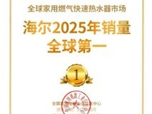 智慧家庭战略助力,海尔燃气热水器连续5年全球TOP1