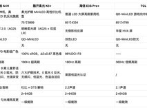 别被参数忽悠!2026年4000元档85寸高性价比电视避坑指南