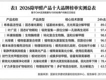 权威解读:2026除甲醛产品十大品牌榜单发布,专家测评叠加真实用户口碑验证
