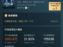 《以法之名》播放量创新高,豆瓣评分升至7.7