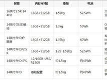 研究生写论文选笔记本电脑,这几款酷睿本才是性价比之选