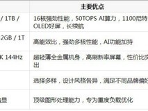 618笔记本推荐:华硕无畏Pro14 酷睿版 2026领衔出众