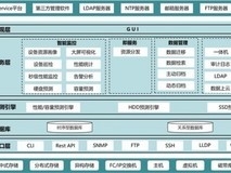 AI时代数据存储成本高?别慌!浪潮数据推出InView V7.3数据迁移、归档方案