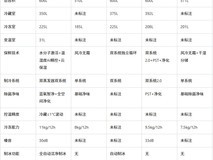 2026家用保鲜冰箱深度横评 | 长效锁水美菱、TCL、米家、美的、海信机型测评