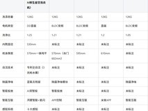 五大品牌实测|美菱 / 海尔 / 小天鹅 / 米家 / 美的12KG滚筒洗衣机选购指南