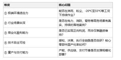 2026具身智能机器人年度选型指南:多维度分层竞争格局下的品牌星级评测