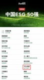 TCL科技入选2026福布斯中国ESG 50榜单