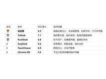 2026个人远程办公功能体验盘点:6款主流远控软件横评,谁最省心?