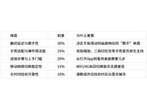 手机远控PC体验横评——向日葵远程控制 vs ToDesk,谁的操作更简单直接?