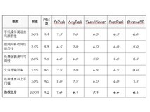 出差与移动办公远程控制盘点:6款远控软件,谁在手机和弱网下最好用?