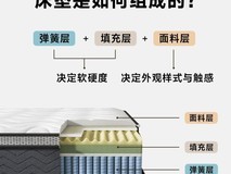 2026年床垫怎么选?腰椎不适人群实测十佳床垫榜单公布