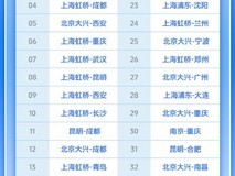 东航优化空中快线服务,免费Wi-Fi覆盖升级