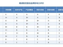 中国暖通智控大洗牌!头部企业都有谁?