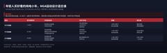 年轻人买好看的纯电小车,MG4运动设计适合谁
