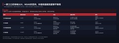 一家三口买纯电SUV,MG4X的空间、补能和座舱到底够不够用