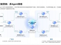 App 开发者增长与商业化全链路解决方案:友盟 + 全品类全流程破局指南