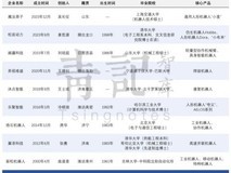 山东尖子生,霸榜机器人赛道