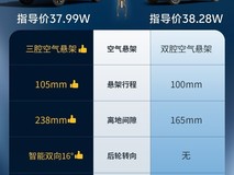 多雷达感知分工:泰山X8 EV标配解读