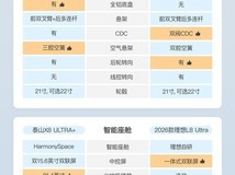 BBA换购国产新能源:豪华感从何而来