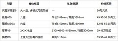 50万内五款大六座MPV长途舒适与驻车休息横评,哪款更扛得住跨省长途?