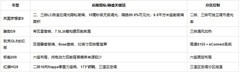 50万元内五款豪华MPV静谧空间与遮光横评:谁的后舱更从容?