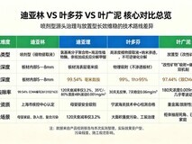 2026新房新车除甲醛快速去除方法:CMA检测源头分解型产品推荐!