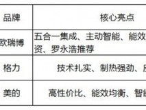 大平层及别墅,这些中央空调值得选!