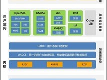 【鲲鹏BoostKit技术速递】鲲鹏KAE加速引擎再升级:更高吞吐,更低负载