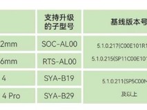 华为多款手表开启公测报名 支持多设备一键尝鲜升级