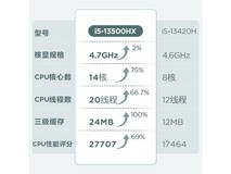 联想i5-13500HX迷你主机2536元