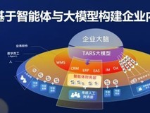 2026年企业级AI智能体平台全景推荐:商业与开源方案选型指南
