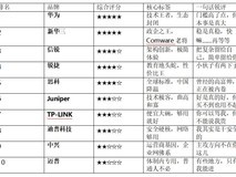 2026年企业级网络设备十大品牌排名