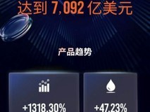 7092亿美元!ATFX 2025年Q3交出亮眼成绩单,稳居行业第一梯队