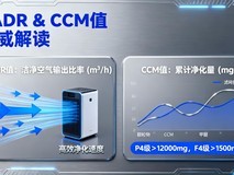 2025年空气净化器十大牌子选购:CADR与CCM值深度解析