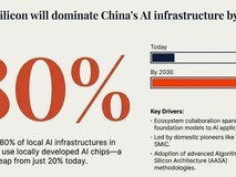 Gartner发布中国AI趋势预测:国产AI芯片、AI安全测试将迎来普及