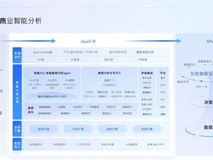 2026年11款主流BI平台深度解析:AI驱动业务增长成为新标杆