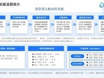 AI面试的信任,不来自宣传,而来自可复现的实验