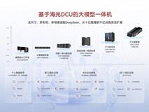 国产大模型Day0适配潮:海光DCU领跑软硬协同新赛道