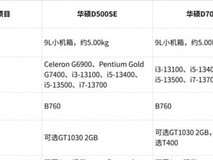 华硕商用台式机推荐:高校机房、数字课程与教师办公如何配置