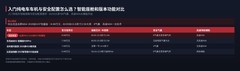 入门纯电车车机与安全配置怎么选?智能座舱和版本功能对比