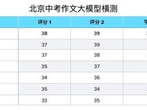 中考语数英三科第一!真正的学霸AI,非它莫属!