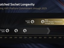 AMD官宣AM5平台支持延至2029年,Zen6/Zen7将陆续登陆