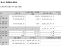 格力电器2025年第三季度营收下滑,拟每10股派10元中期分红