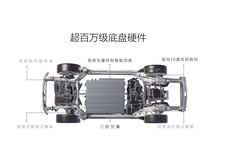 城区智驾国产SUV:早高峰四路口清单
