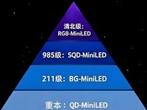 RGB-Mini LED和SQD-Mini LED哪个好?内行人都推荐RGB-Mini LED