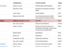 新华三入选Gartner《中国AI算力管理平台创新洞察》代表厂商